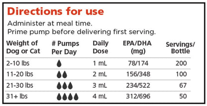 TruBenefits® Omega Cognitive with DHA+