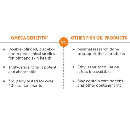 TruBenefits® Omega Canine Hypoallergenic Unflavored