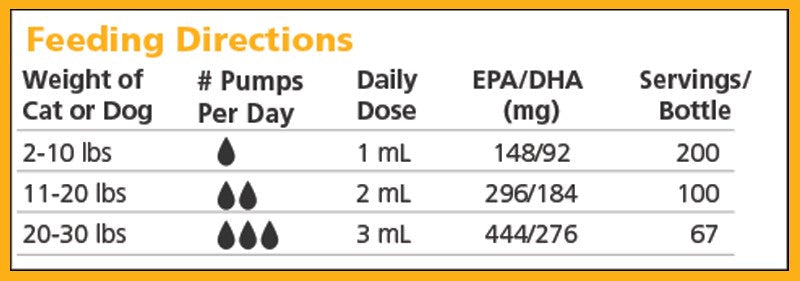 TruBenefits® Omega Small Pets
