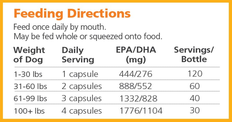 TruBenefits® Omega Capsules