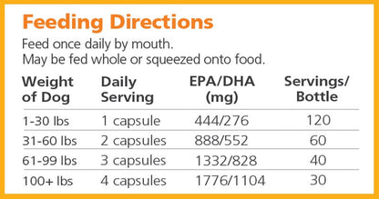 TruBenefits® Omega Capsules