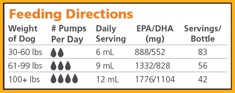 TruBenefits® Omega Canine Beef Flavor