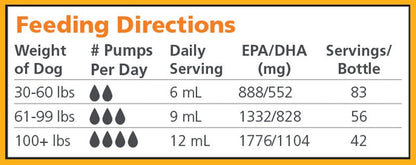 TruBenefits® Omega Canine Beef Flavor