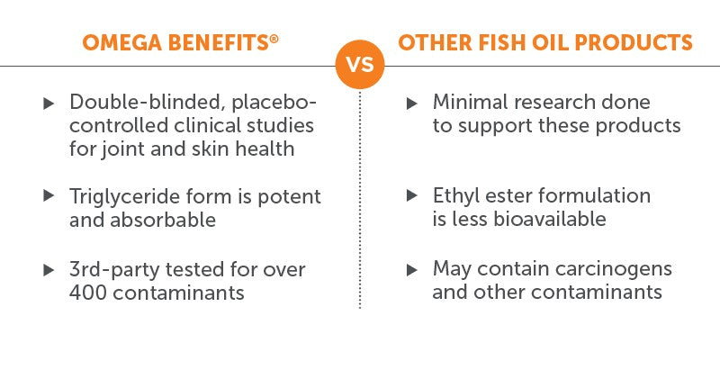 TruBenefits® Omega Canine Beef Flavor