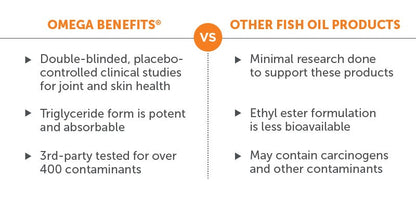 TruBenefits® Omega Canine Beef Flavor