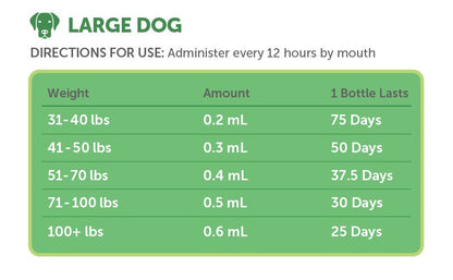 TruBenefits® Endo Blend Large Dog (31lbs+)