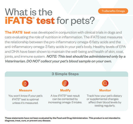 iFATS® Test - Inflammatory Fatty Acid Target Score
